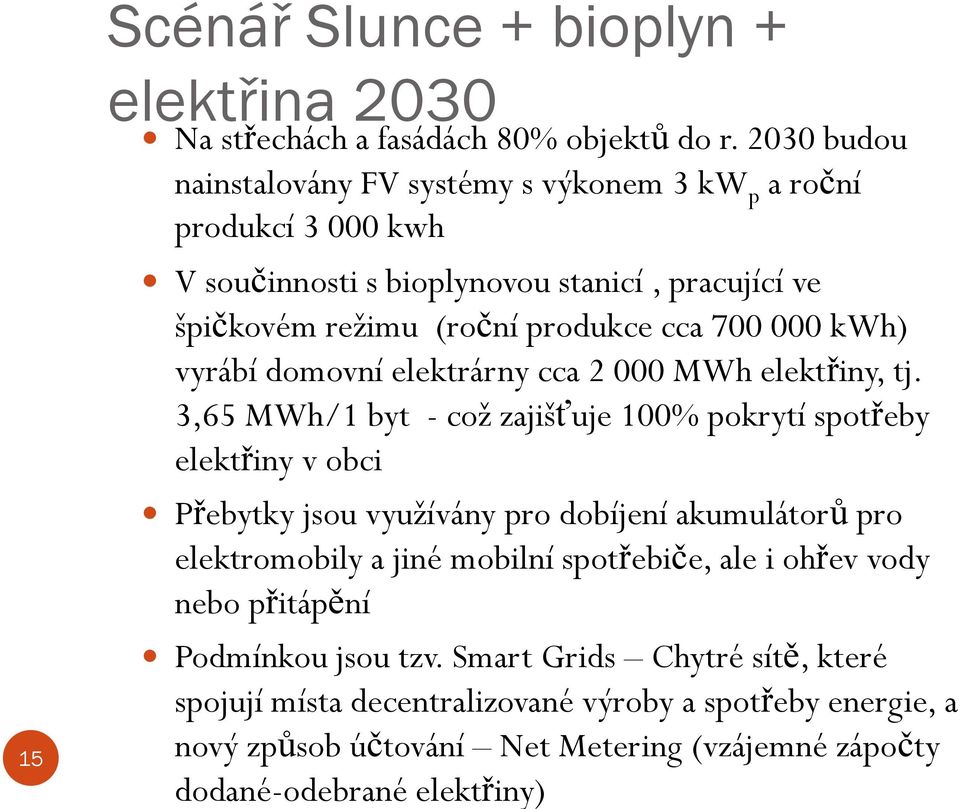 kwh) vyrábí domovní elektrárny cca 2 000 MWh elektřiny, tj.