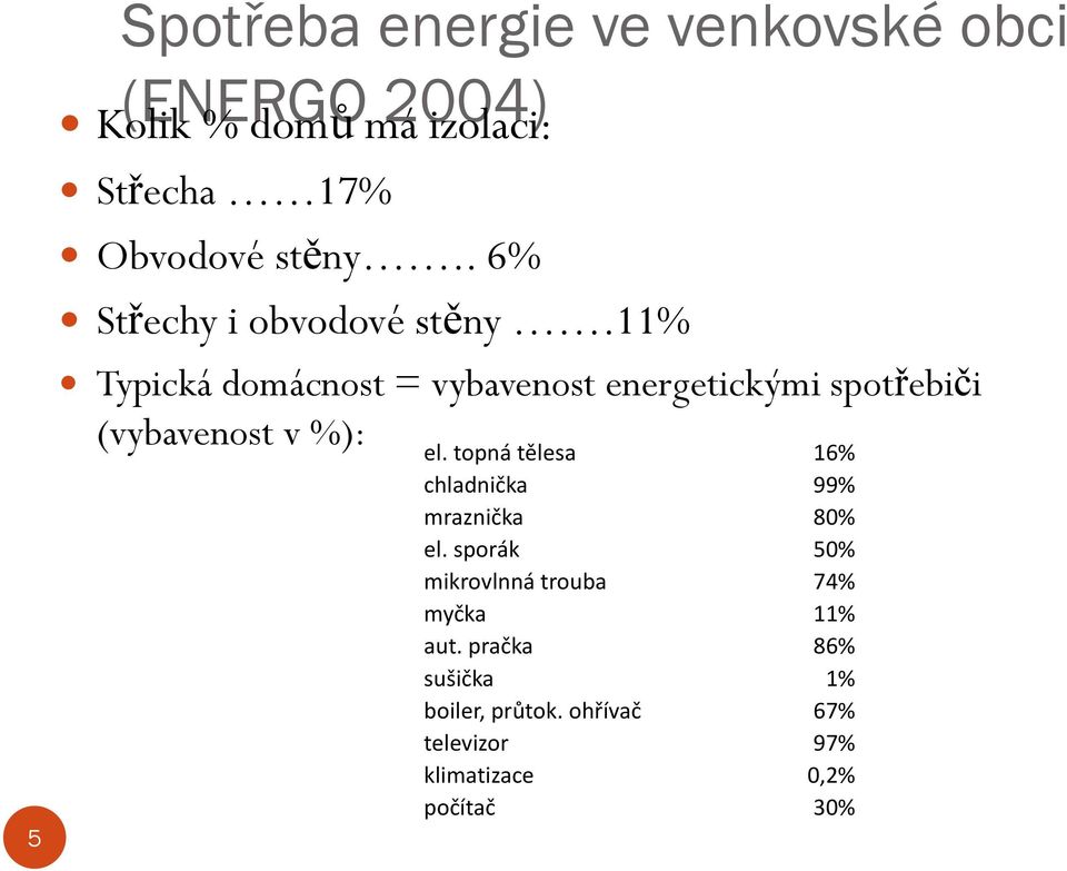 11% Typická domácnost = vybavenost energetickými spotřebiči (vybavenost v %): el.