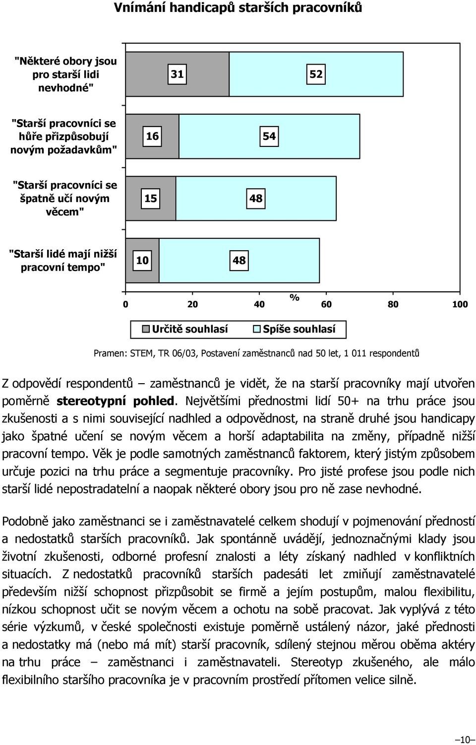 respondentů zaměstnanců je vidět, že na starší pracovníky mají utvořen poměrně stereotypní pohled.