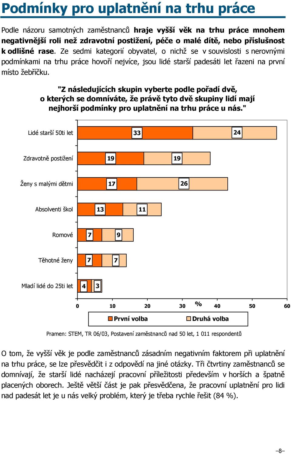 "Z následujících skupin vyberte podle pořadí dvě, o kterých se domníváte, že právě tyto dvě skupiny lidí mají nejhorší podmínky pro uplatnění na trhu práce u nás.