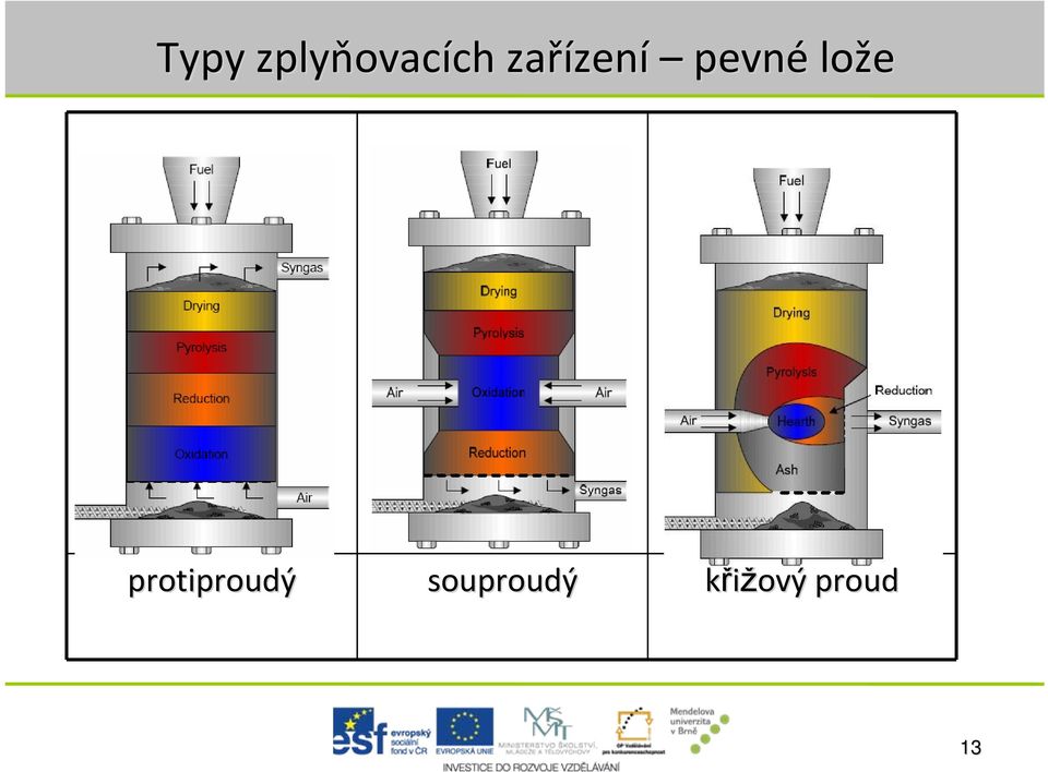 zení pevné lože