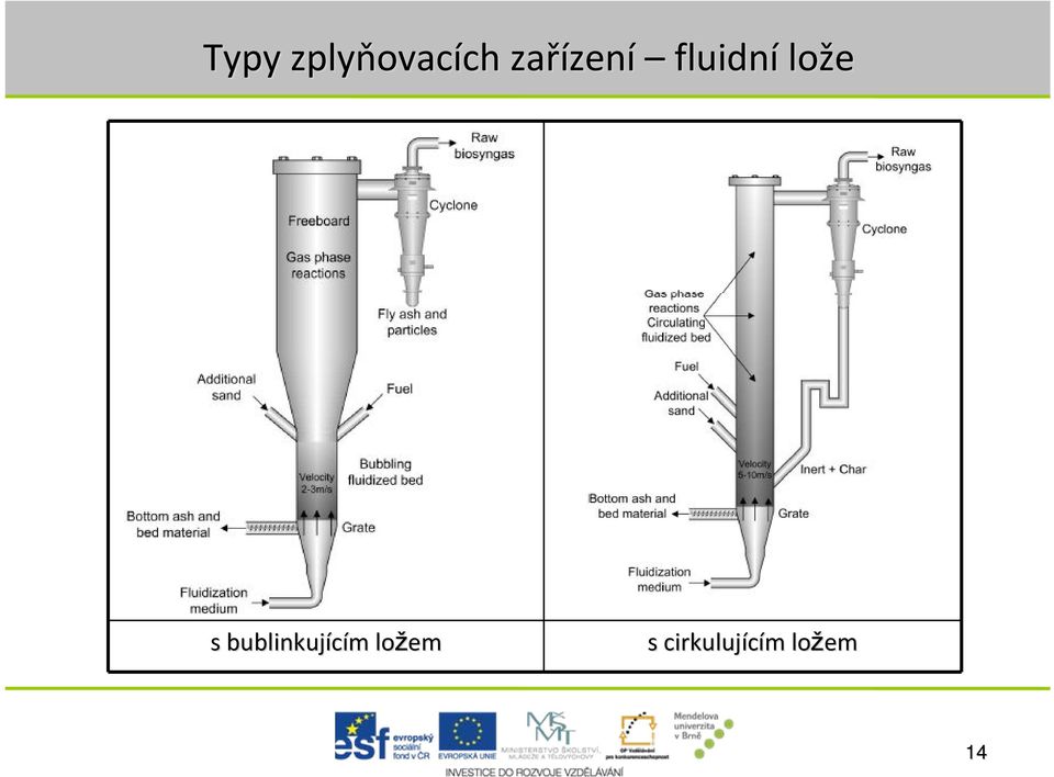 lože s bublinkujícím