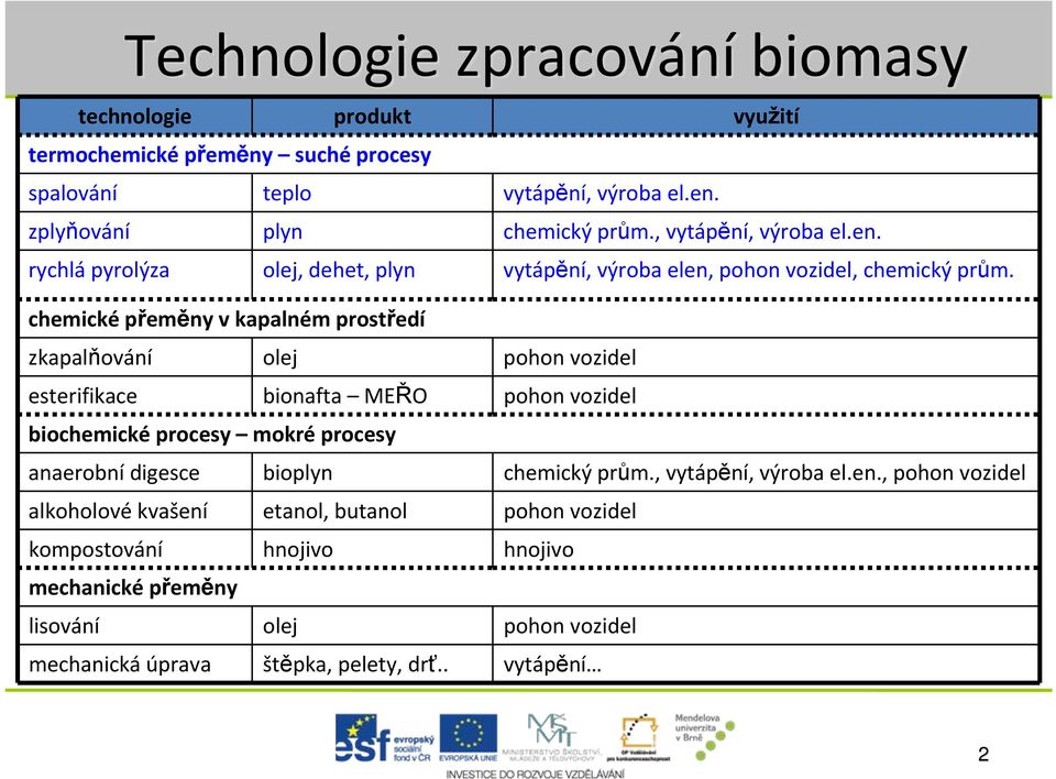 chemické přeměny v kapalném prostředí zkapalňování olej pohon vozidel esterifikace bionafta MEŘO pohon vozidel biochemické procesy mokré procesy anaerobní digesce