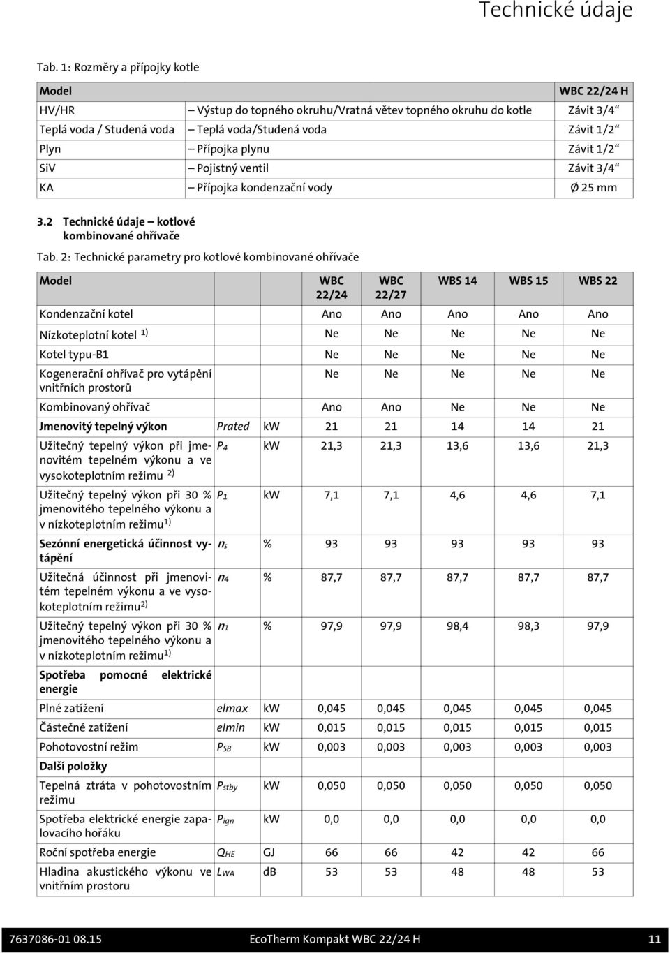 plynu Závit 1/2 SiV Pojistný ventil Závit 3/4 KA Přípojka kondenzační vody Ø 25 mm 3.2 Technické údaje kotlové kombinované ohřívače Tab.