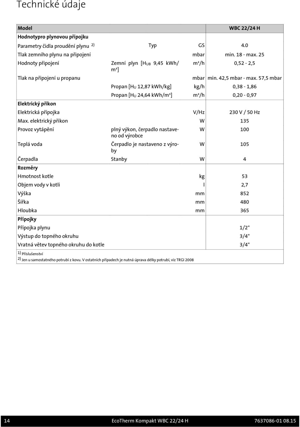 57,5 mbar Elektrický příkon Propan [HU 12,87 kwh/kg] kg/h 0,38-1,86 Propan [HU 24,64 kwh/m³] m³/h 0,20-0,97 Elektrická přípojka V/Hz 230 V / 50 Hz Max.