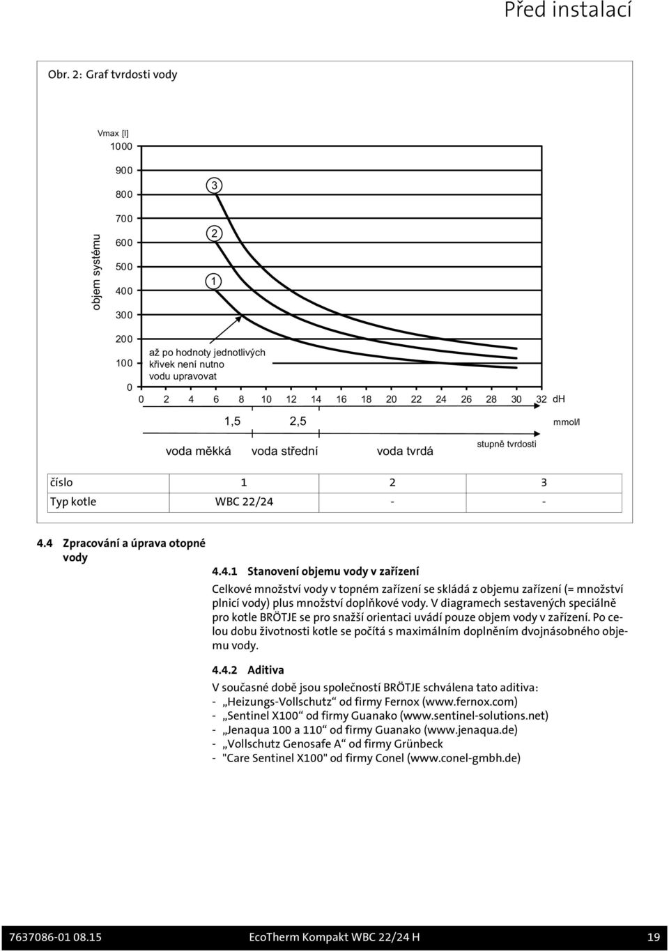 1,5 2,5 dh mmol/l voda měkká voda střední voda tvrdá stupně tvrdosti číslo 1 2 3 Typ kotle WBC 22/24 