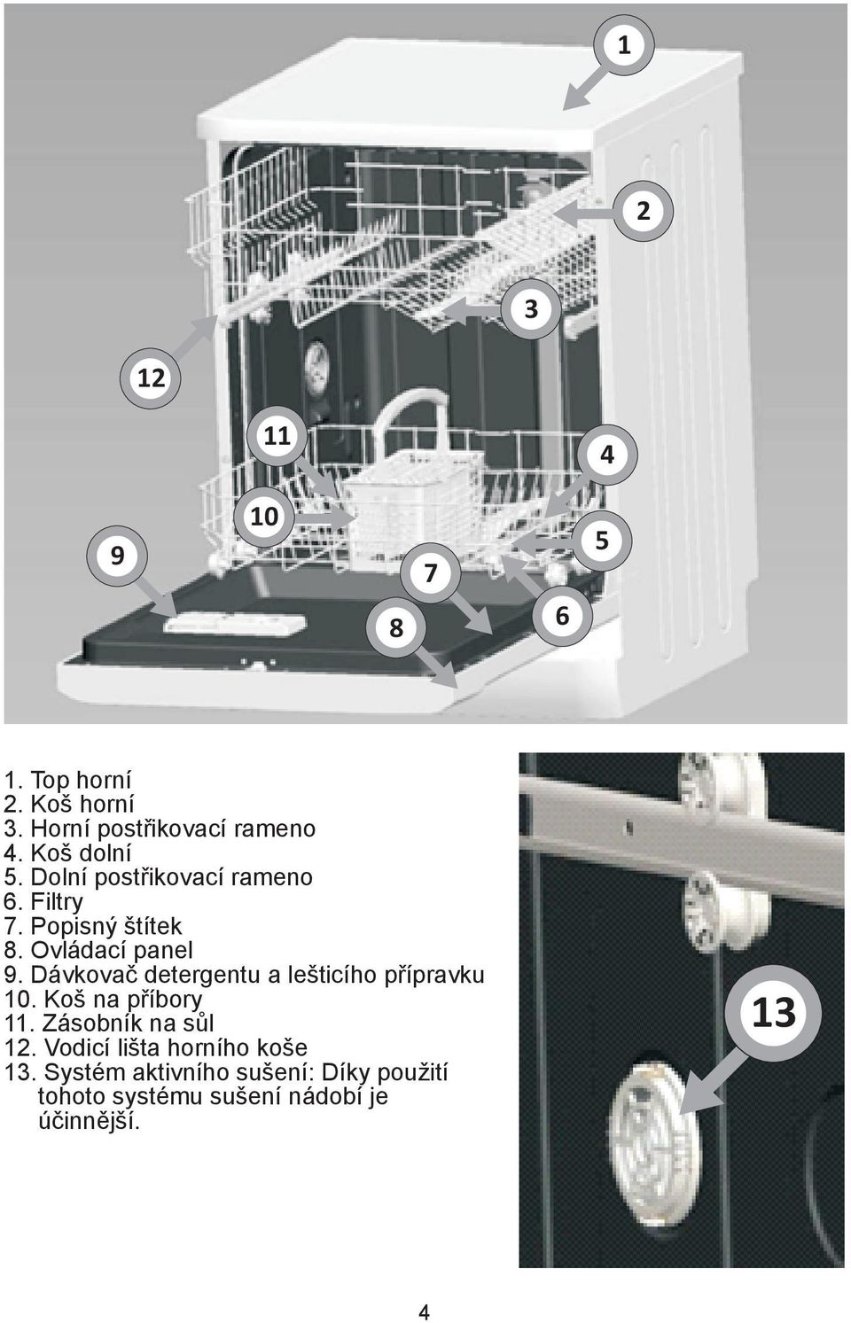 Dávkovač detergentu a lešticího přípravku 10. Koš na příbory 11. Zásobník na sůl 12.