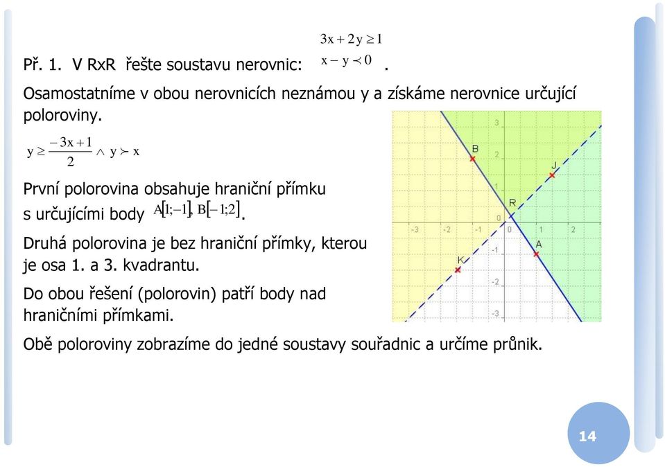 První polorovina obsahuje hraniční přímku s určujícími bod A ;, B ;.