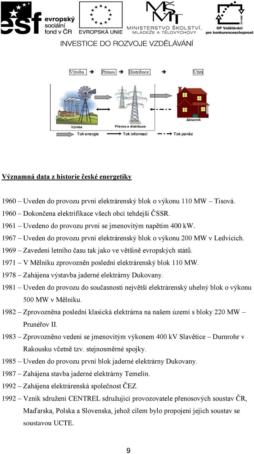 1969 Zavedení letního času tak jako ve většině evropských států. 1971 V Mělníku zprovozněn poslední elektrárenský blok 110 MW. 1978 Zahájena výstavba jaderné elektrárny Dukovany.