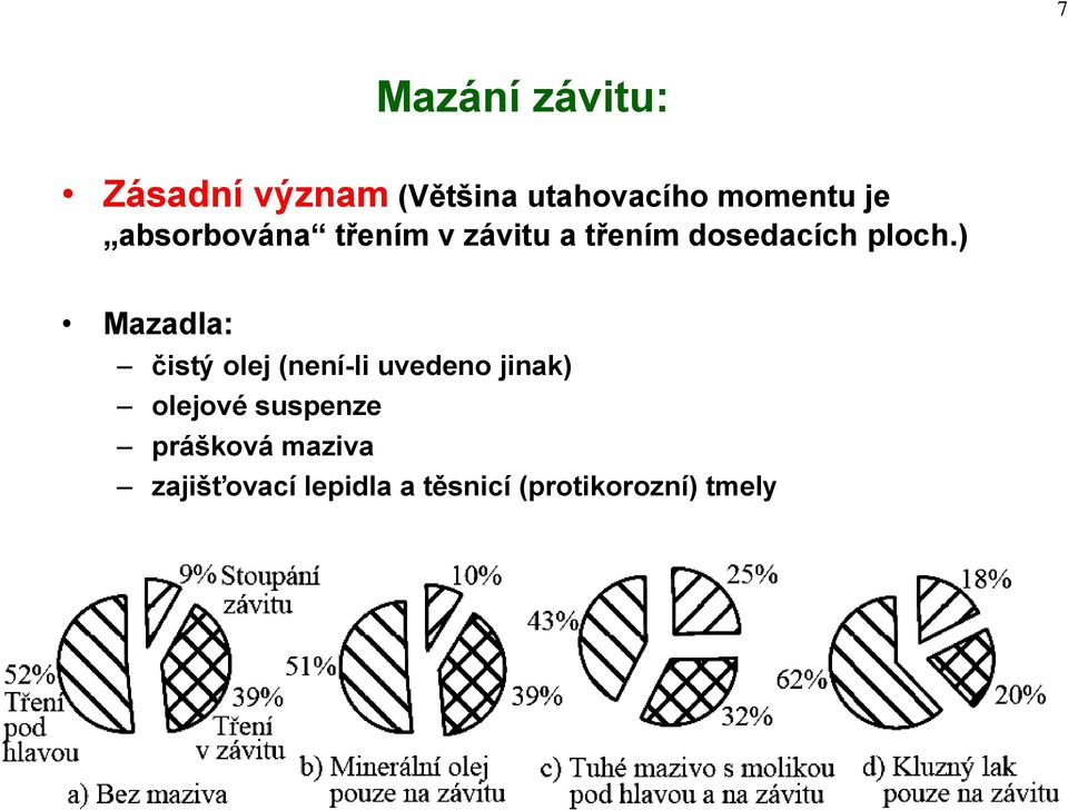 ) Mazadla: čistý olej (není-li uvedeno jinak) olejové