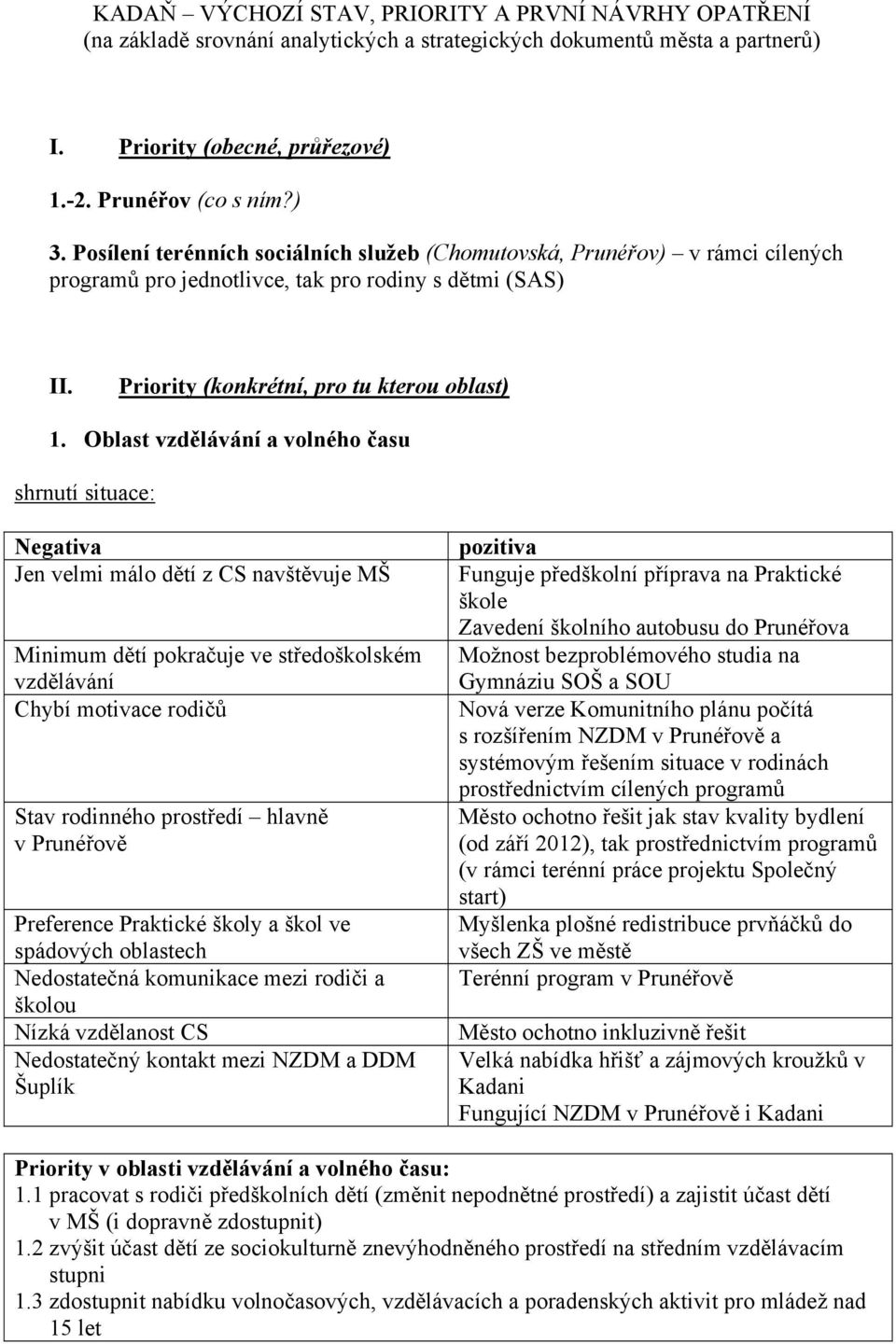 Oblast vzdělávání a volného času Jen velmi málo dětí z CS navštěvuje MŠ Minimum dětí pokračuje ve středoškolském vzdělávání Chybí motivace rodičů Stav rodinného prostředí hlavně Preference Praktické