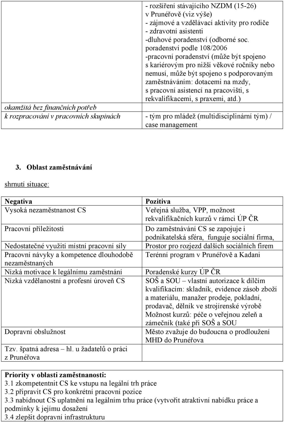 asistencí na pracovišti, s rekvalifikacemi, s praxemi, atd.) k rozpracování v pracovních skupinách - tým pro mládež (multidisciplinární tým) / case management 3.