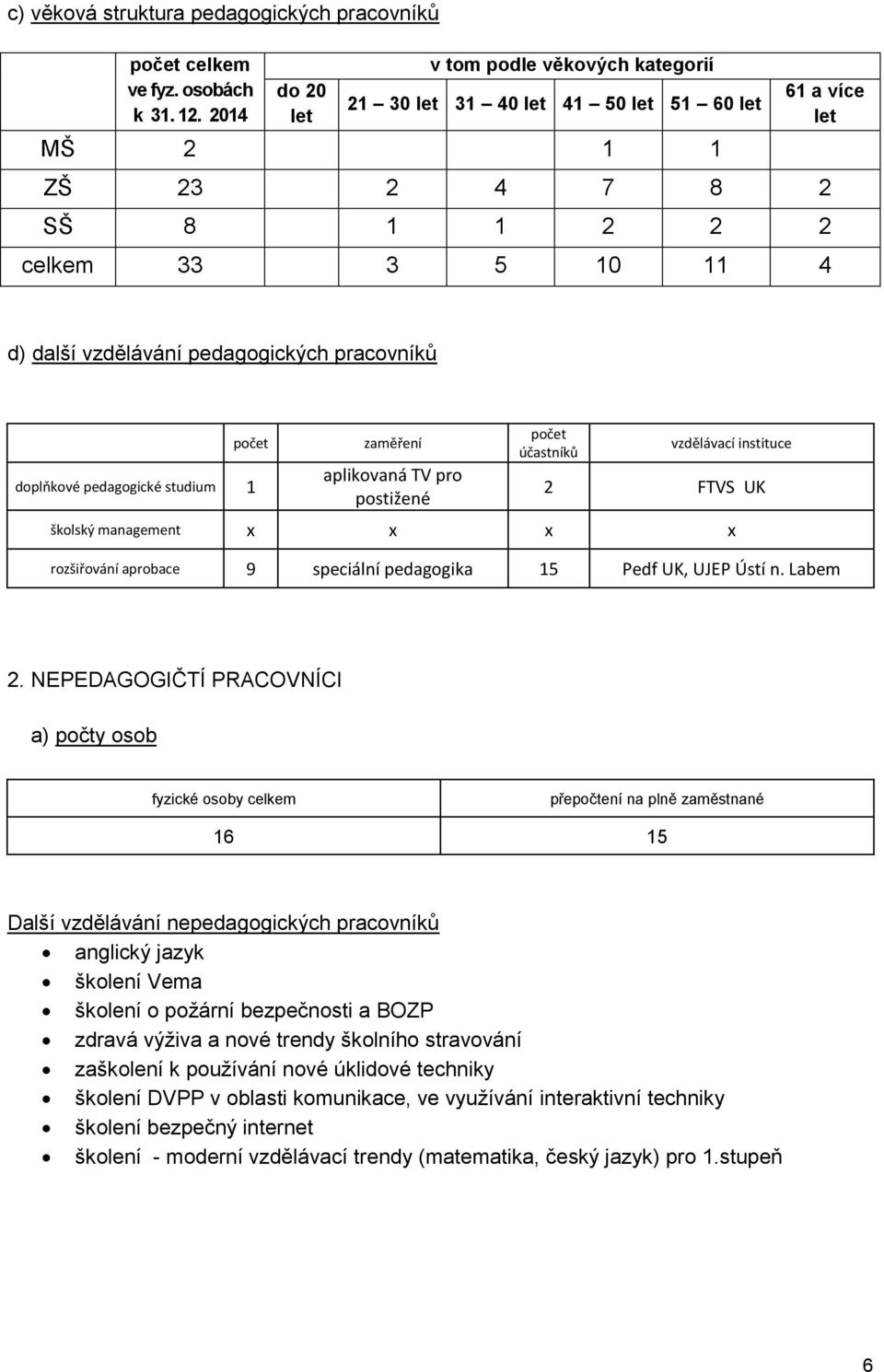 pracovníků počet doplňkové pedagogické studium 1 zaměření aplikovaná TV pro postižené počet účastníků vzdělávací instituce 2 FTVS UK školský management x x x x rozšiřování aprobace 9 speciální