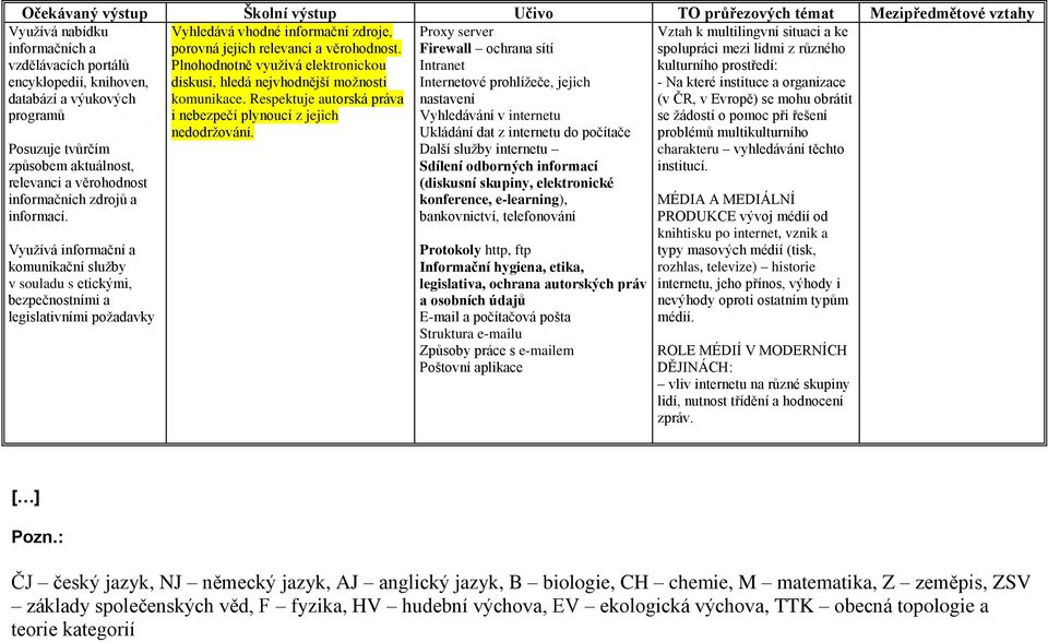 Respektuje autorská práva i nebezpečí plynoucí z jejich nedodržování. Posuzuje tvůrčím způsobem aktuálnost, relevanci a věrohodnost informačních zdrojů a informací.