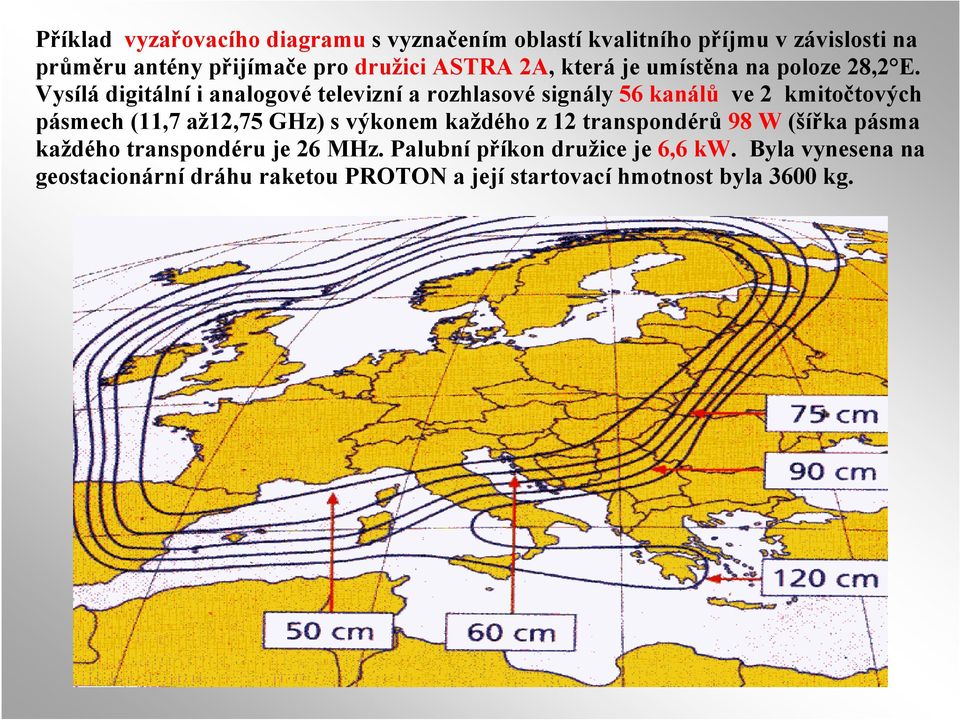 Vysílá digitální i analogové televizní a rozhlasové signály 56 kanálů ve 2 kmitočtových pásmech (11,7 až12,75 GHz) s