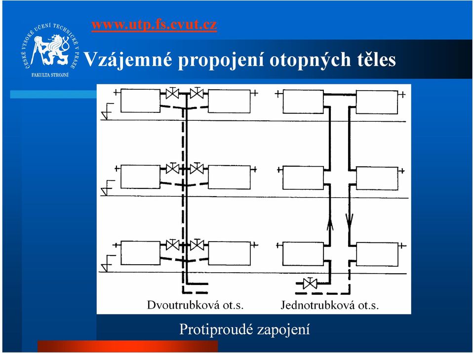 otopných