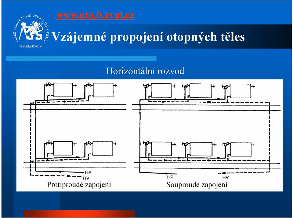 otopných