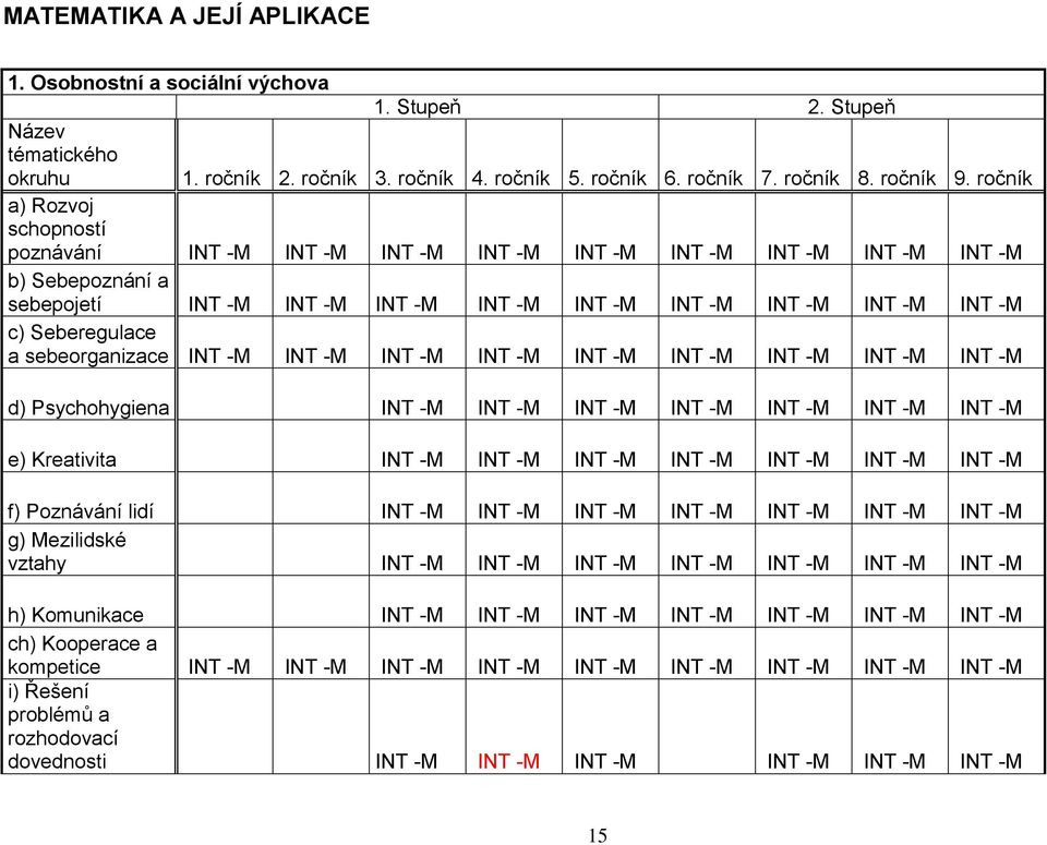 Seberegulace a sebeorganizace INT -M INT -M INT -M INT -M INT -M INT -M INT -M INT -M INT -M d) Psychohygiena INT -M INT -M INT -M INT -M INT -M INT -M INT -M e) Kreativita INT -M INT -M INT -M INT