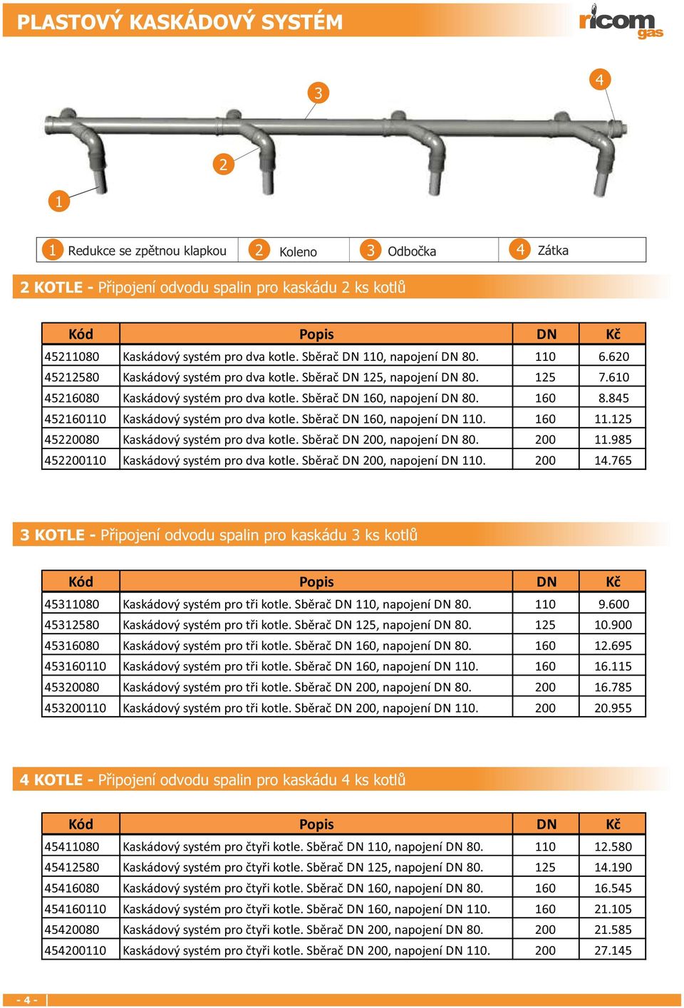 160 8.845 452160110 Kaskádový systém pro dva kotle. Sběrač DN 160, napojení DN 110. 160 11.125 45220080 Kaskádový systém pro dva kotle. Sběrač DN 200, napojení DN 80. 200 11.