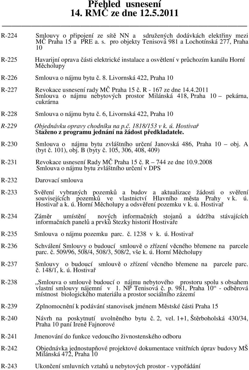 8. Livornská 422, Praha 10 R-227 Revokace usnesení rady MČ Praha 15 č. R - 167 ze dne 14.4.2011 Smlouva o nájmu nebytových prostor Milánská 418, Praha 10 pekárna, cukrárna R-228 Smlouva o nájmu bytu č.