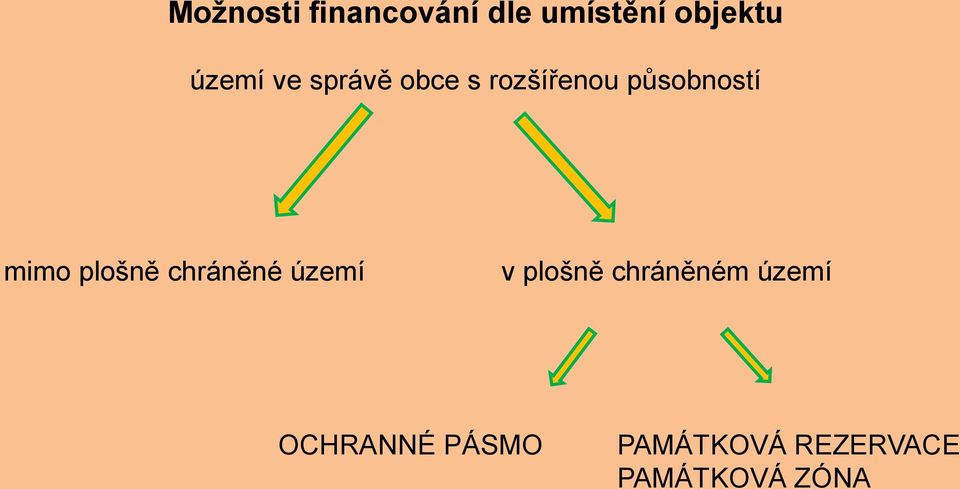 mimo plošně chráněné území v plošně chráněném