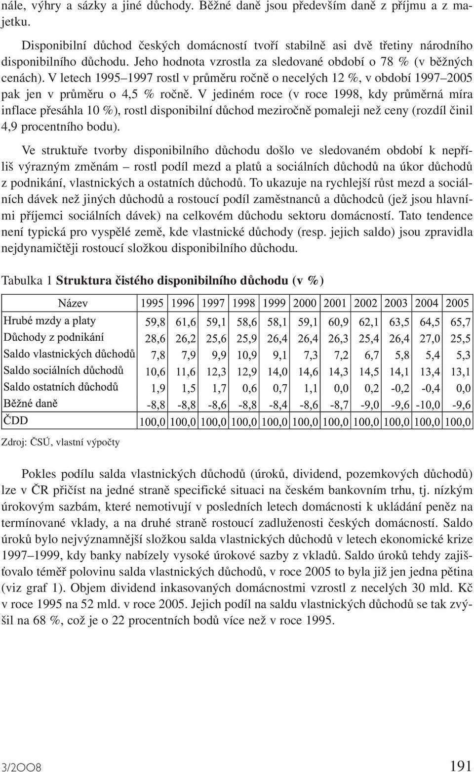 V jediném roce (v roce 1998, kdy průměrná míra inflace přesáhla 10 %), rostl disponibilní důchod meziročně pomaleji než ceny (rozdíl činil 4,9 procentního bodu).