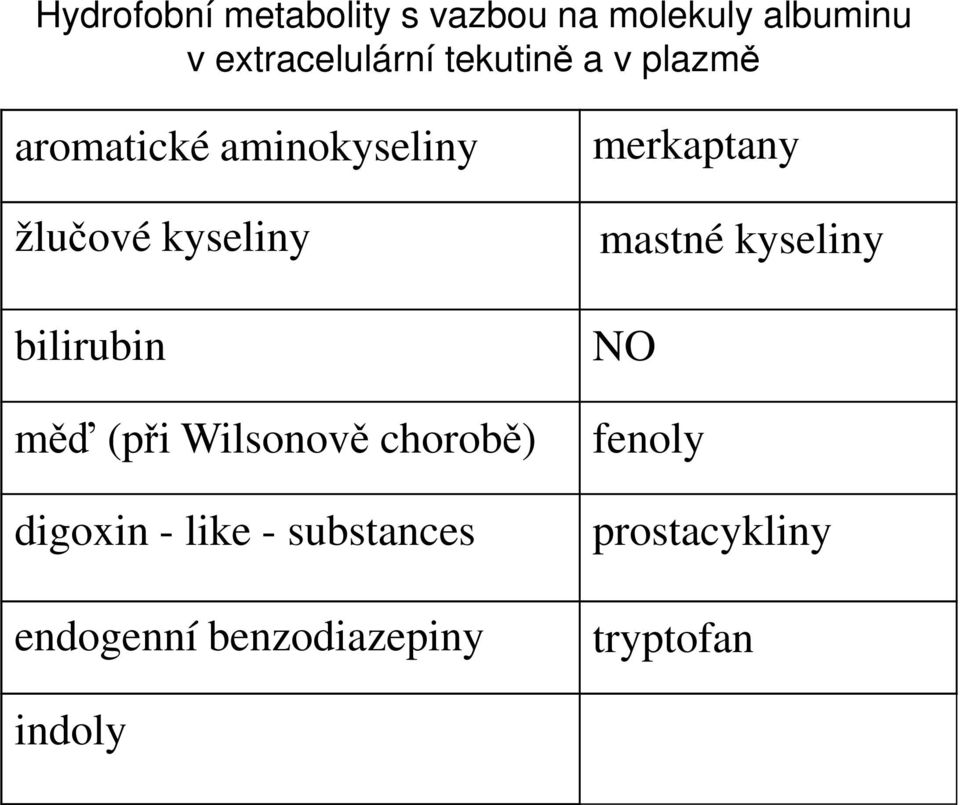 měď (při Wilsonově chorobě) digoxin - like - substances endogenní