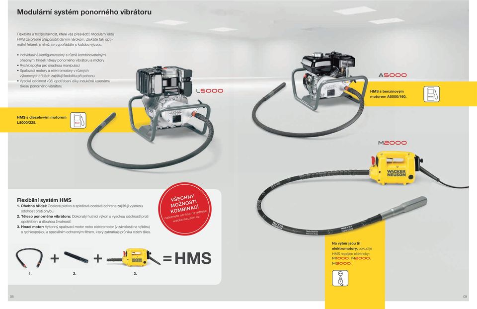 Individuálně konfigurovatelný s různě kombinovatelnými ohebnými hřídeli, tělesy ponorného vibrátoru a motory Rychlospojka pro snadnou manipulaci Spalovací motory a elektromotory v různých výkonových