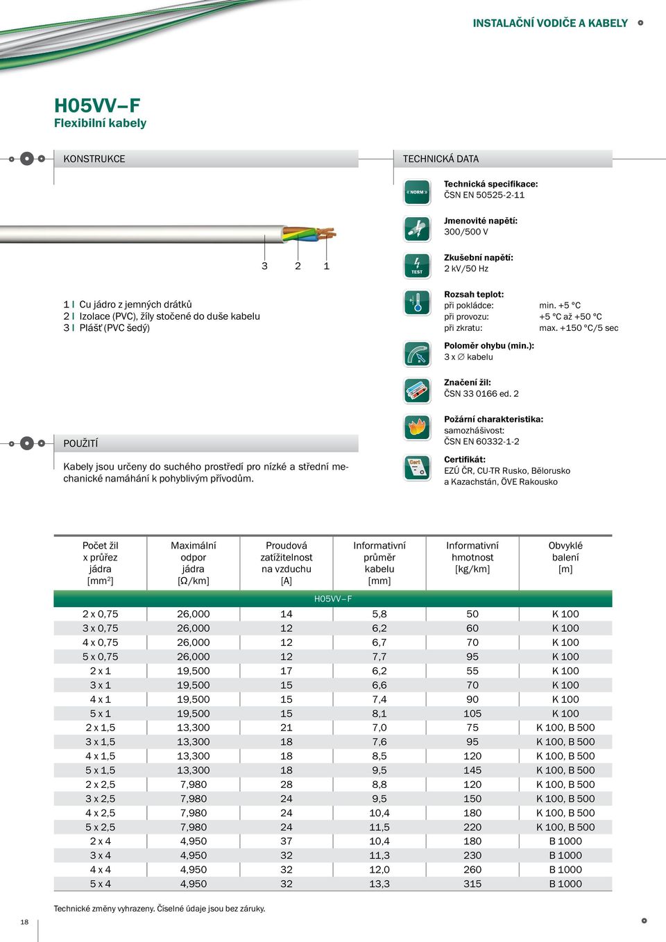 ): 3 x kabelu Značení žil: ČSN 33 0166 ed. 2 POUŽITÍ Kabely jsou určeny do suchého prostředí pro nízké a střední mechanické namáhání k pohyblivým přívodům.