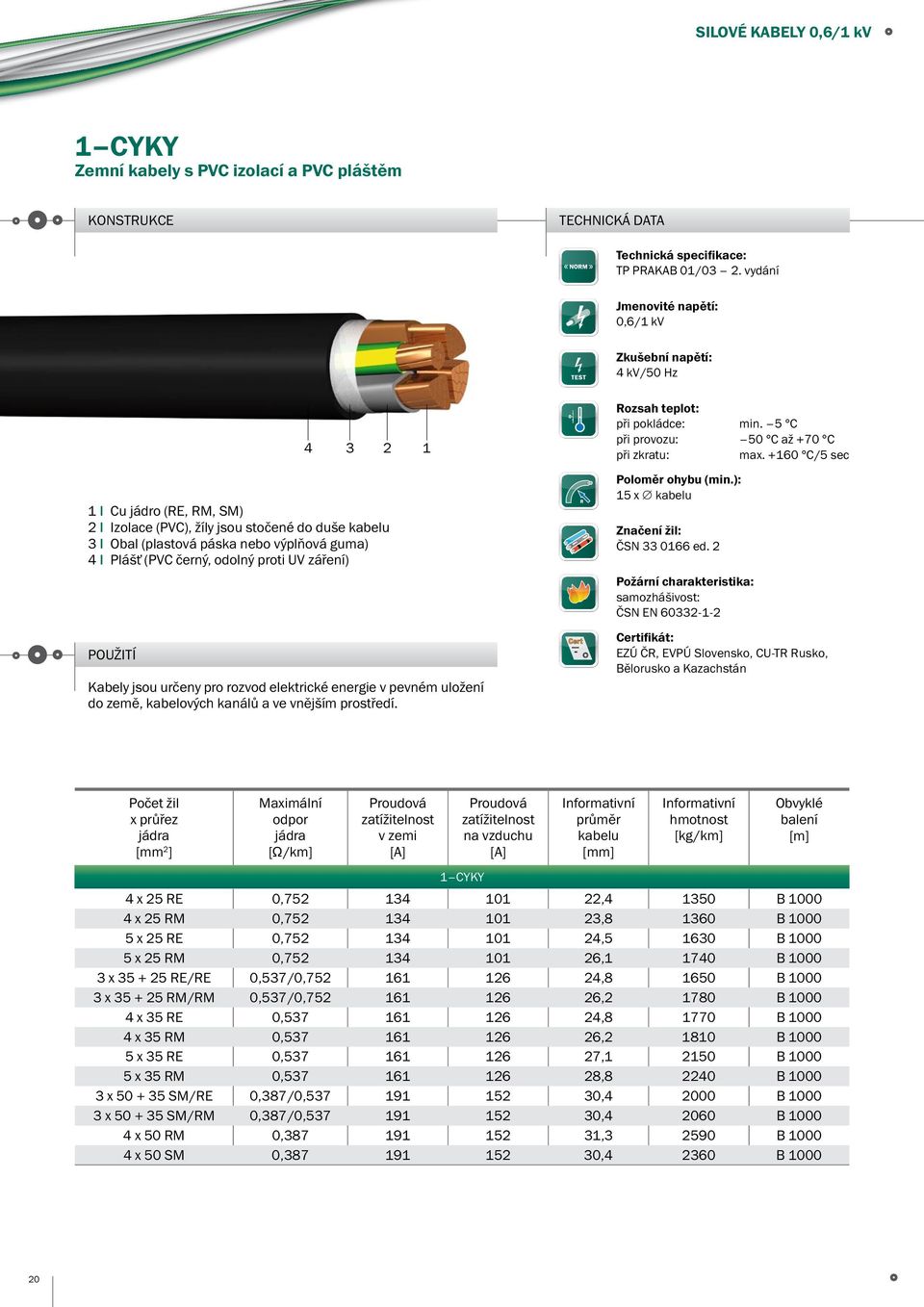 Plášť (PVC černý, odolný proti UV záření) Kabely jsou určeny pro rozvod elektrické energie v pevném uložení do země, kabelových kanálů a ve vnějším prostředí. Rozsah teplot: při pokládce: min.