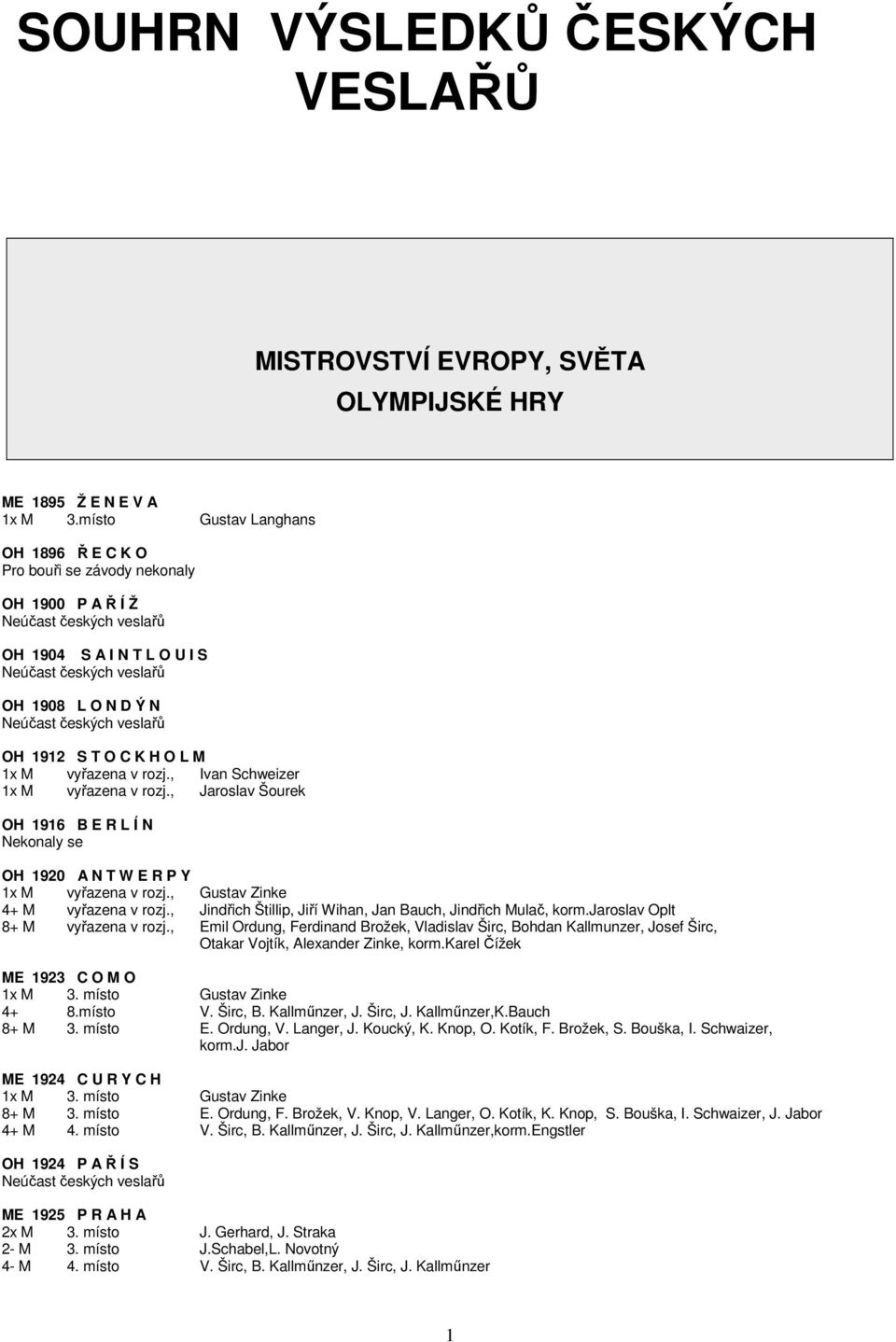 veslařů OH 1912 S T O C K H O L M 1x M vyřazena v rozj., Ivan Schweizer 1x M vyřazena v rozj., Jaroslav Šourek OH 1916 B E R L Í N Nekonaly se OH 1920 A N T W E R P Y 1x M vyřazena v rozj.