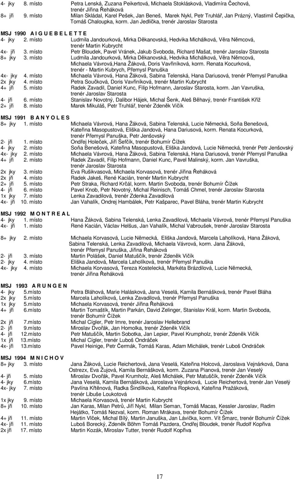 Jan Jedlička, trenér Jaroslav Starosta MSJ 1990 A I G U E B E L E T T E 4- jky 2. místo Ludmila Jandourková, Mirka Děkanovská, Hedvika Michálková, Věra Němcová, trenér Martin Kubrycht 4x- jři 3.