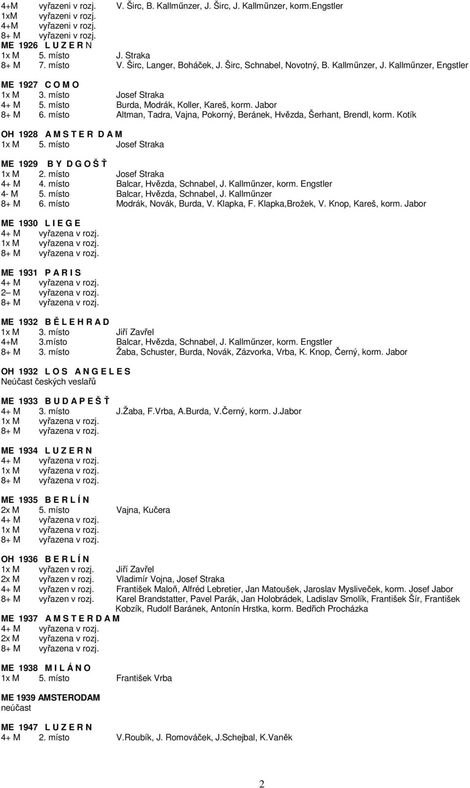 Jabor 8+ M 6. místo Altman, Tadra, Vajna, Pokorný, Beránek, Hvězda, Šerhant, Brendl, korm. Kotík OH 1928 A M S T E R D A M 1x M 5. místo Josef Straka ME 1929 B Y D G O Š Ť 1x M 2.