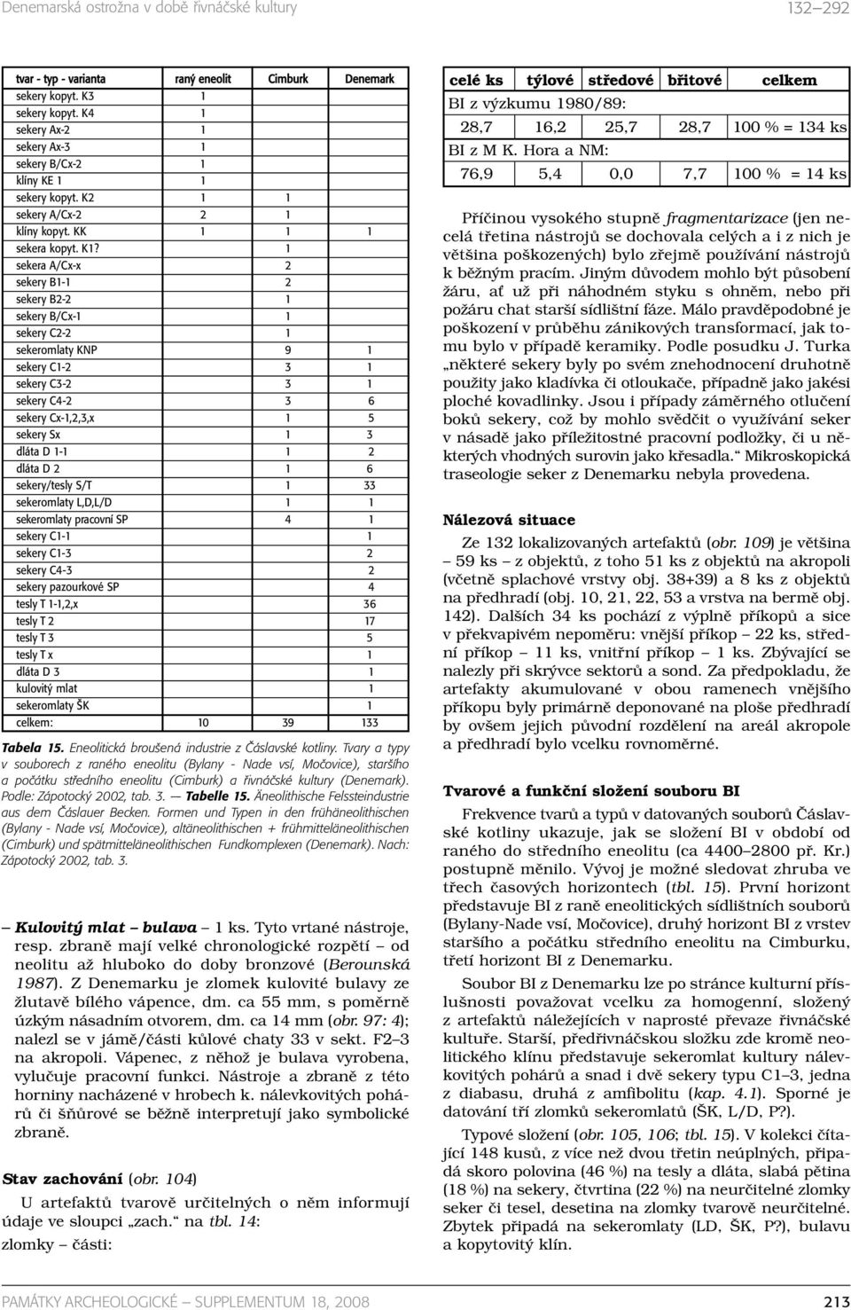 1 sekera A/Cx-x 2 sekery B1-1 2 sekery B2-2 1 sekery B/Cx-1 1 sekery C2-2 1 sekeromlaty KNP 9 1 sekery C1-2 3 1 sekery C3-2 3 1 sekery C4-2 3 6 sekery Cx-1,2,3,x 1 5 sekery Sx 1 3 dláta D 1-1 1 2