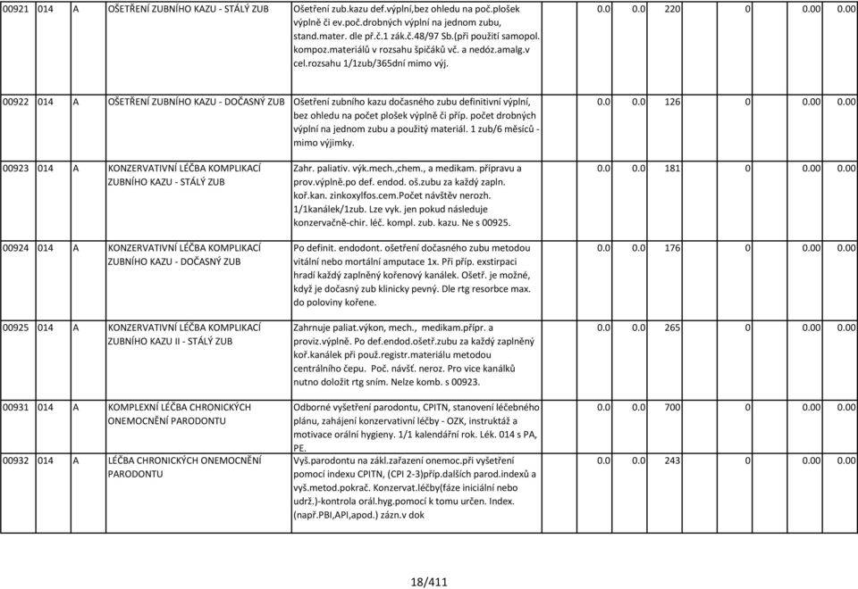 00 00922 014 A OŠETŘENÍ ZUBNÍHO KAZU - DOČASNÝ ZUB Ošetření zubního kazu dočasného zubu definitivní výplní, bez ohledu na počet plošek výplně či příp.