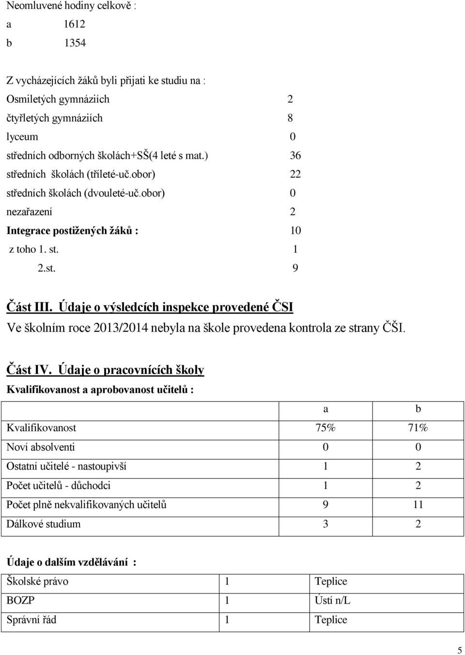 Údaje o výsledcích inspekce provedené ČSI Ve školním roce 2013/2014 nebyla na škole provedena kontrola ze strany ČŠI. Část IV.