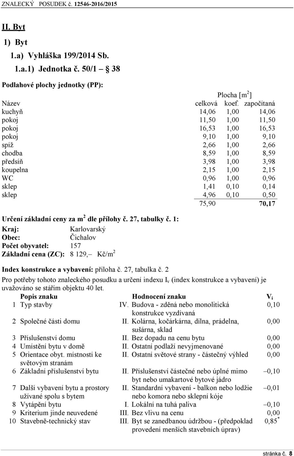 1,00 0,96 sklep 1,41 0,10 0,14 sklep 4,96 0,10 0,50 75,90 70,17 Určení základní ceny za m 2 dle přílohy č. 27, tabulky č.