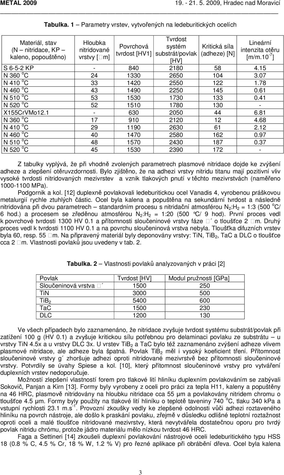 otěru [m/m.10-7 ] S 6-5-2 KP - 840 2180 58 4.15 N 360 o C 24 1330 2650 104 3.07 N 410 o C 33 1420 2550 122 1.78 N 460 o C 43 1490 2250 145 0.61 N 510 o C 53 1530 1730 133 0.