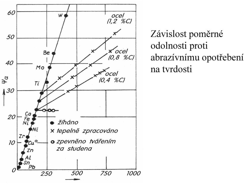 odolnosti proti