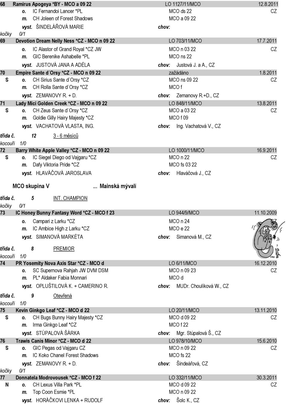 JUSTOVÁ JANA A ADÉLA chov: Justová J. a A., CZ 70 Empire Sante d Orsy *CZ - MCO n 09 22 zažádáno 1.8.2011 S o. CH Sirius Sante d Orsy *CZ MCO ns 09 22 CZ m. CH Rolla Sante d Orsy *CZ MCO f vyst.