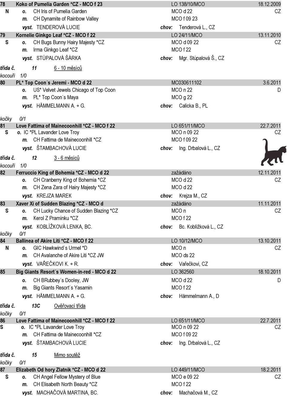 , CZ 80 PL* Top Coon s Jeremi - MCO d 22 MC030611102 3.6.2011 o. US* Velvet Jewels Chicago of Top Coon MCO n 22 D m. PL* Top Coon s Maya MCO g 22 vyst. HÄMMELMANN A. + G. chov: Calicka B.