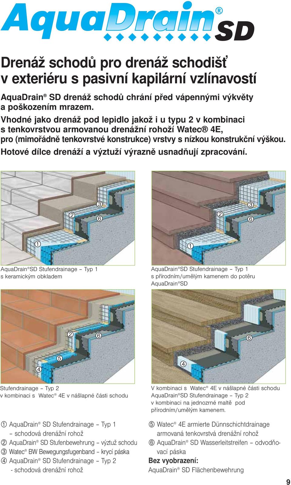 Hotové dílce drenáží a výztuží výrazně usnadňují zpracování.