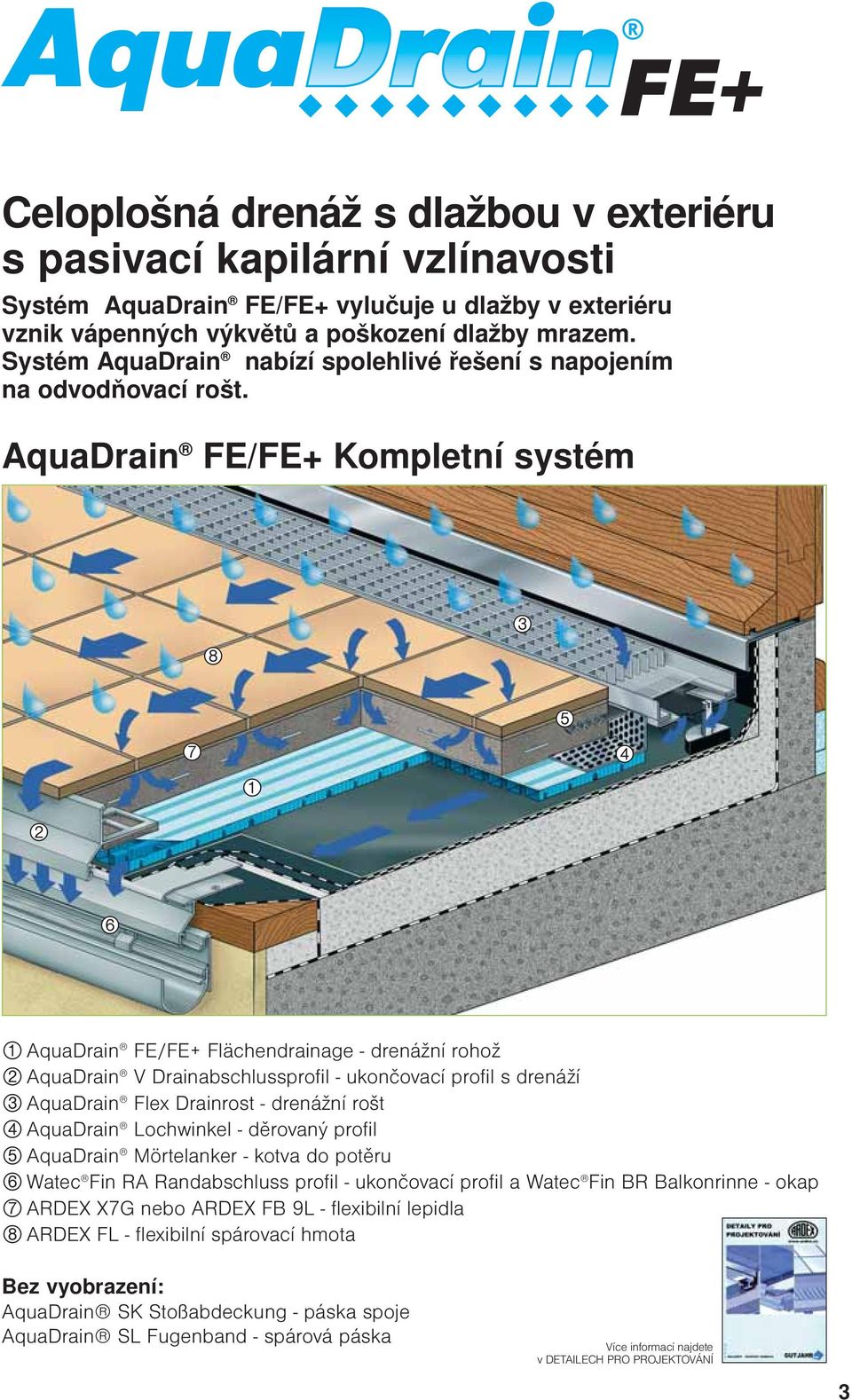 AquaDrain FE/FE+ Kompletní systém 8 3 7 1 5 4 2 6 1 AquaDrain FE/FE+ Flächendrainage - drenážní rohož 2 AquaDrain V Drainabschlussprofil - ukončovací profil s drenáží 3 AquaDrain Flex Drainrost -