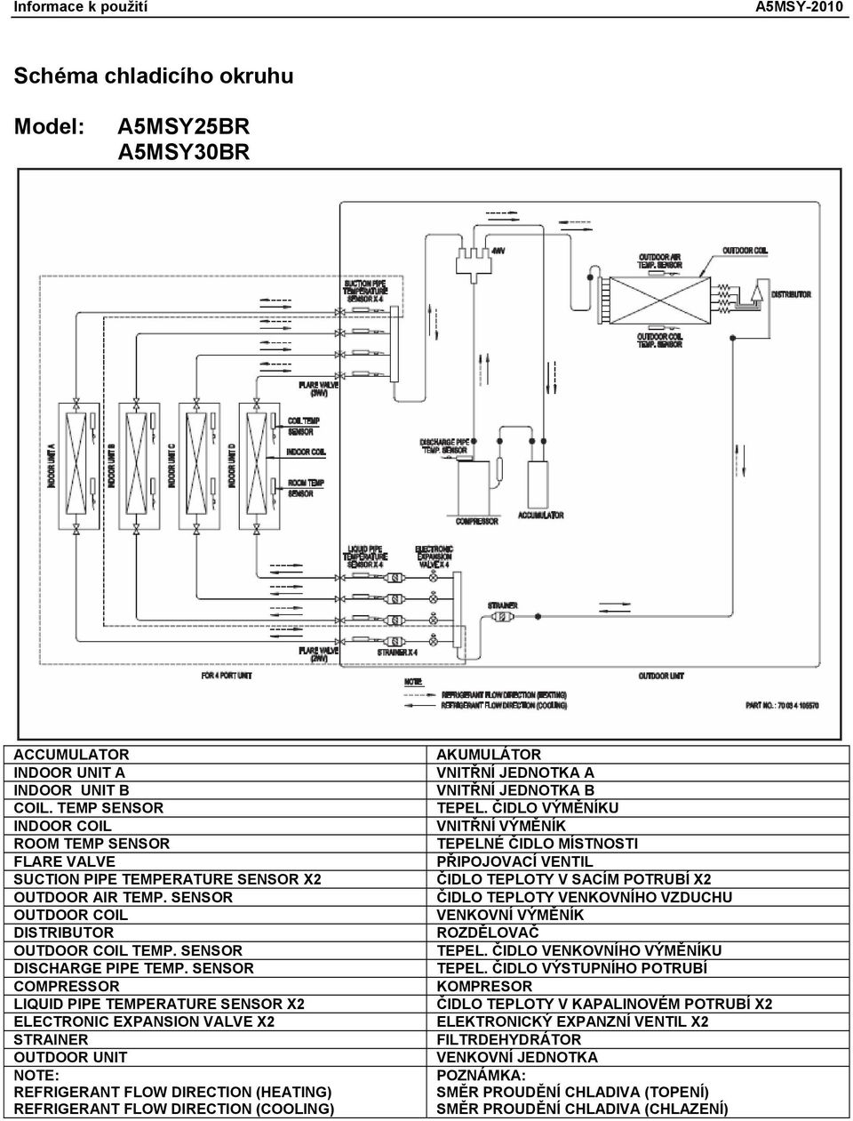 SENSOR COMPRESSOR LIQUID PIPE TEMPERATURE SENSOR X2 ELECTRONIC EXPANSION VALVE X2 STRAINER OUTDOOR UNIT NOTE: REFRIGERANT FLOW DIRECTION (HEATING) REFRIGERANT FLOW DIRECTION (COOLING) AKUMULÁTOR