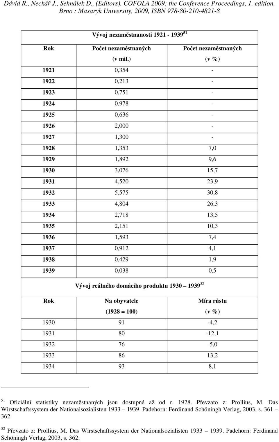 1934 2,718 13,5 1935 2,151 10,3 1936 1,593 7,4 1937 0,912 4,1 1938 0,429 1,9 1939 0,038 0,5 Vývoj reálného domácího produktu 1930 1939 52 Rok Na obyvatele (1928 = 100) Míra růstu (v %) 1930 91-4,2