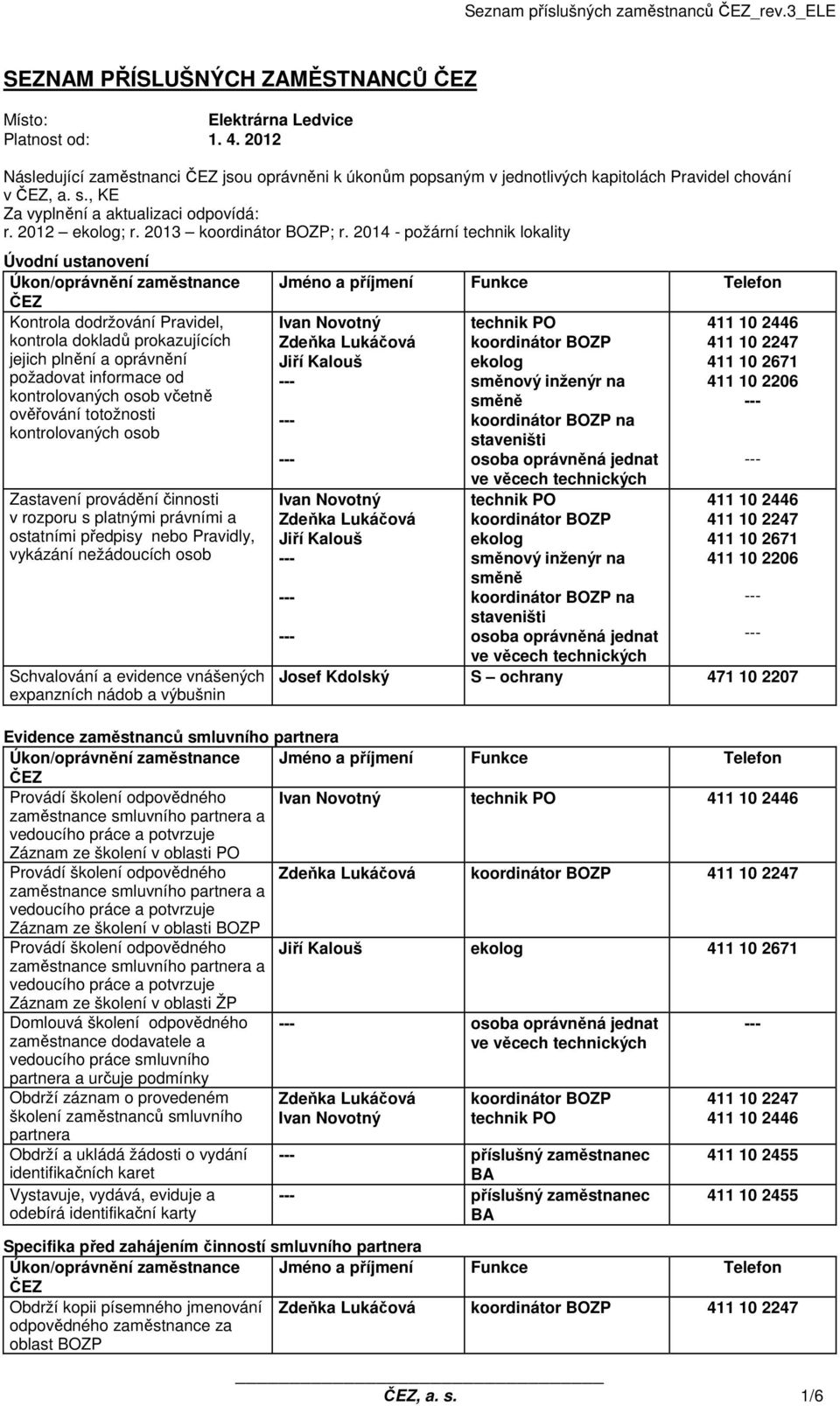 2014 - požární technik lokality Úvodní ustanovení Úkon/oprávnění zaměstnance Kontrola dodržování Pravidel, kontrola dokladů prokazujících jejich plnění a oprávnění požadovat informace od