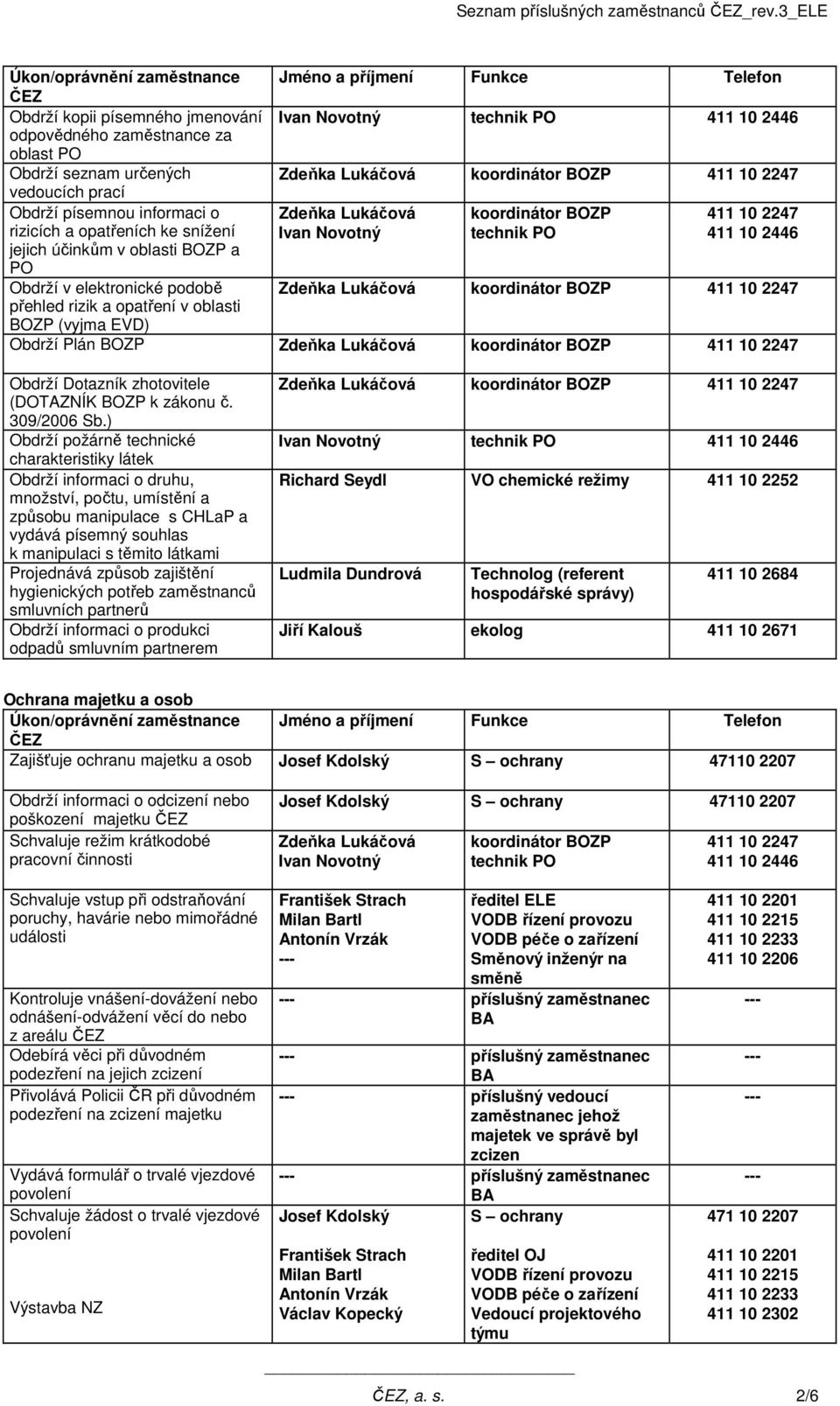 o rizicích a opatřeních ke snížení jejich účinkům v oblasti BOZP a PO Obdrží v elektronické podobě přehled rizik a opatření v oblasti BOZP (vyjma EVD) Obdrží Plán BOZP Obdrží Dotazník zhotovitele