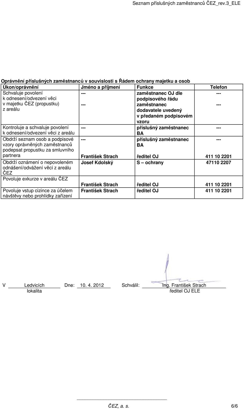 z areálu dodavatele uvedený v předaném podpisovém vzoru Kontroluje a schvaluje povolení k odnesení/odvezení věci z areálu příslušný zaměstnanec Obdrží seznam osob a podpisové vzory oprávněných