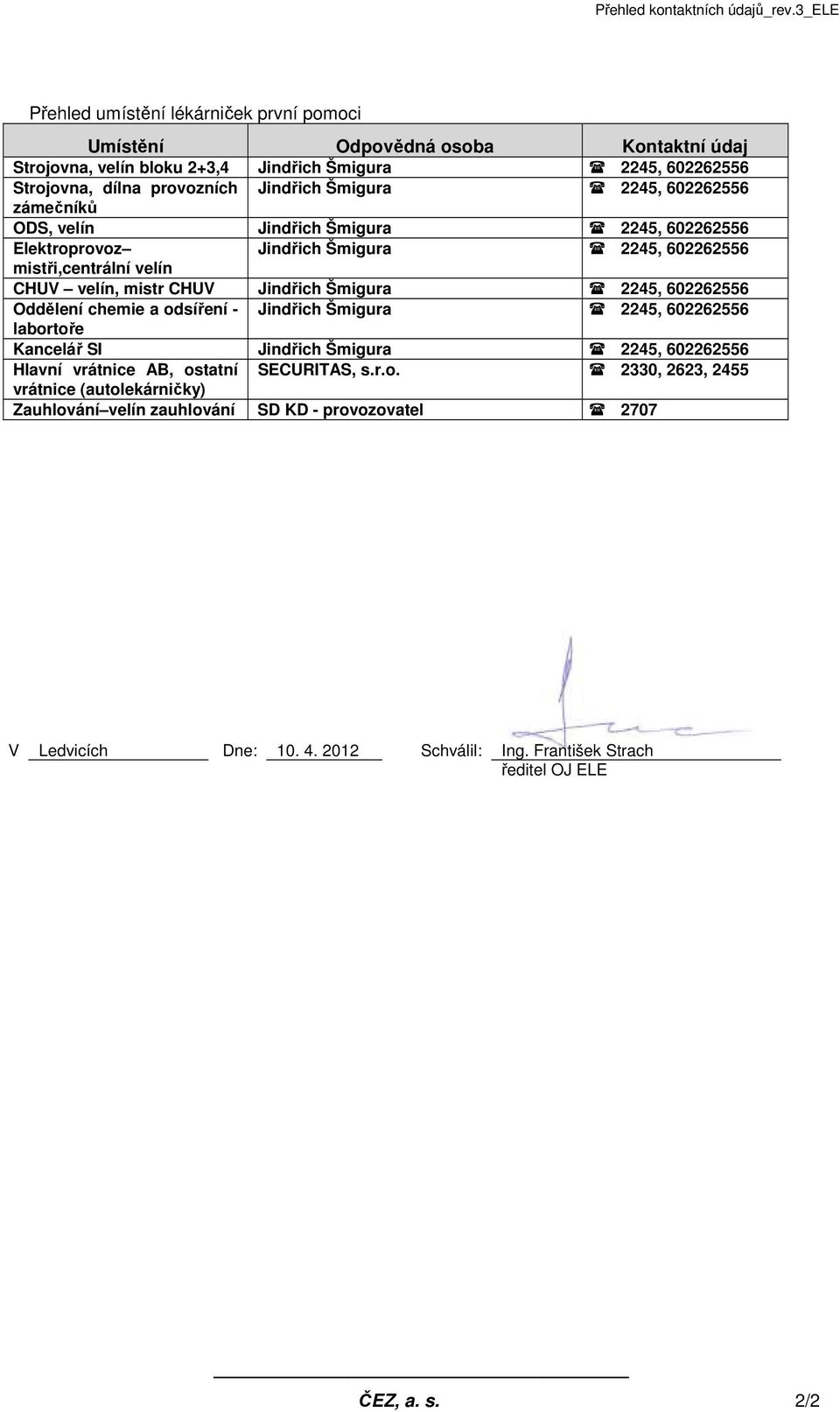 Šmigura 2245, 602262556 zámečníků ODS, velín Jindřich Šmigura 2245, 602262556 Elektroprovoz Jindřich Šmigura 2245, 602262556 mistři,centrální velín CHUV velín, mistr CHUV Jindřich Šmigura