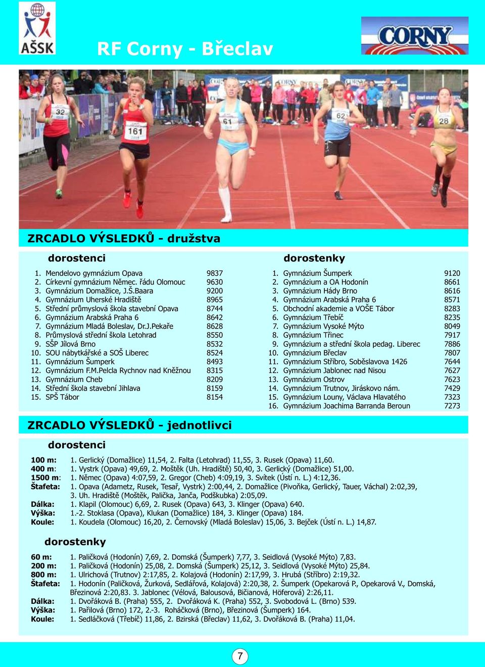 Prùmyslová støední škola Letohrad 8550 9. SŠP Jílová Brno 8532 10. SOU nábytkáøské a SOŠ Liberec 8524 11. Gymnázium Šumperk 8493 12. Gymnázium F.M.Pelcla Rychnov nad Knìžnou 8315 13.